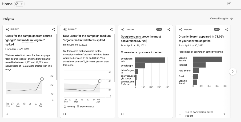 An example of automatically generated insights in GA4